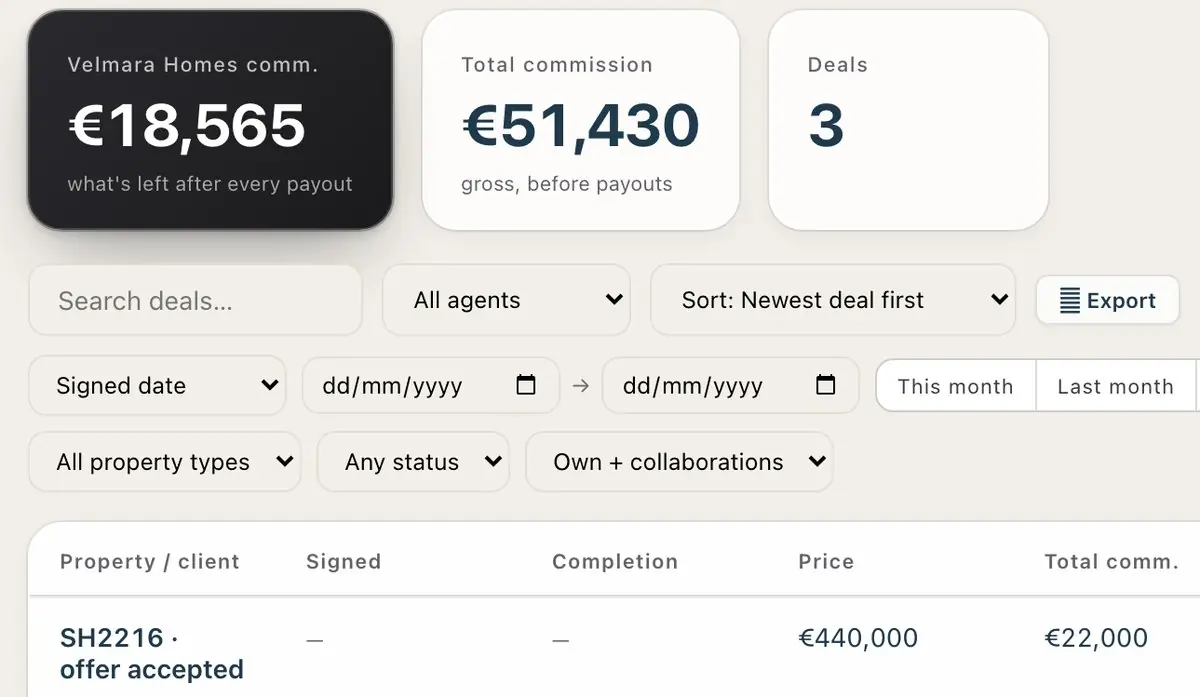 Deals and commissions in the CRM.