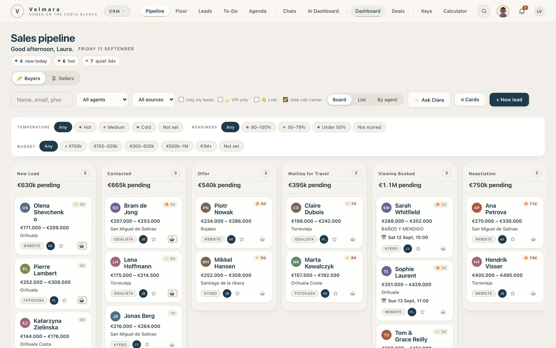 The Sentira sales pipeline of a demo agency, Velmara Homes: clients in columns from New Lead to Negotiation, each card with a budget, an area, the portal it came from and its agent.